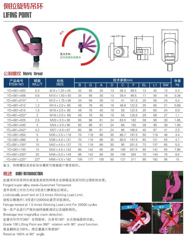 High Quality Double Split Shaft Collars