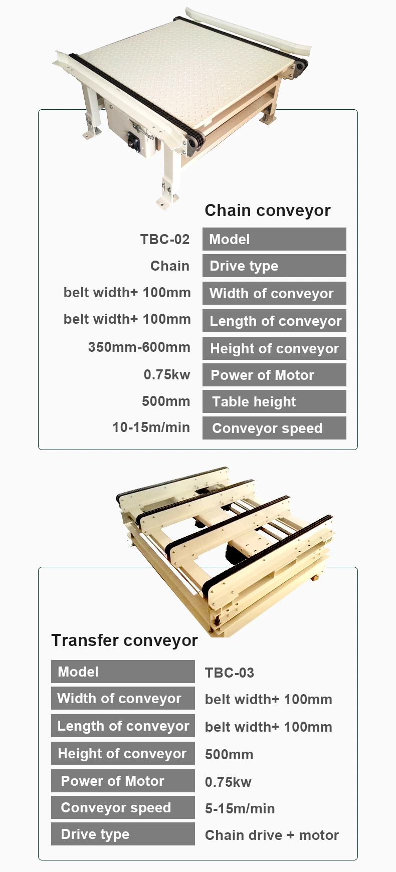 Motorized Power Turntable Transfer Lifting Positioners Chain Roller Conveyor for Pallet