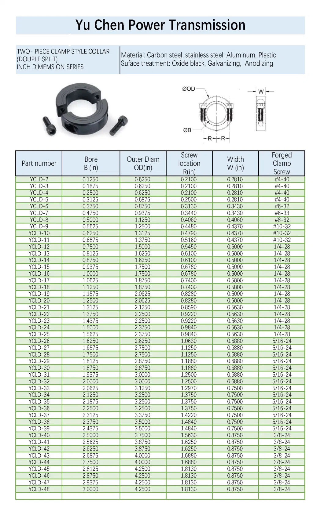 Zinc Plated Steel Clamping Collar Shaft Collars