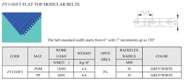 Pitch 15.2mm S1100 Slat Top Conveyor Modular Belts Plastic Belts