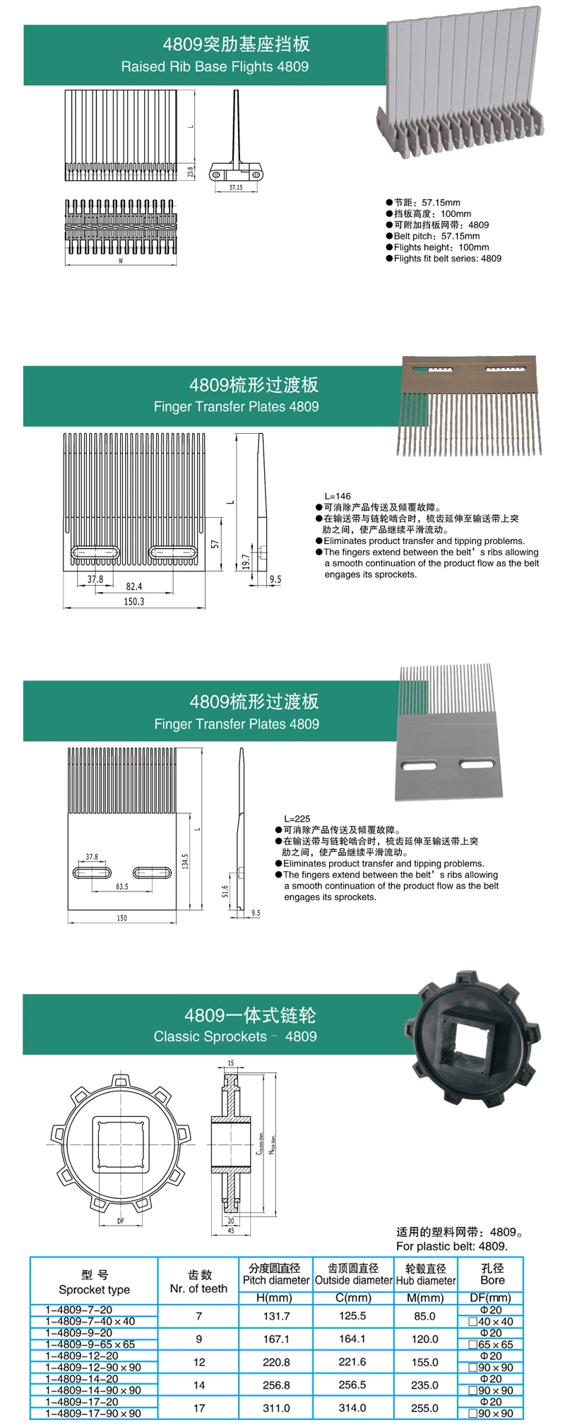 Haasbelts Plastic Conveyor 4809 Plastic Finger Transfer Plates for Modular Belt