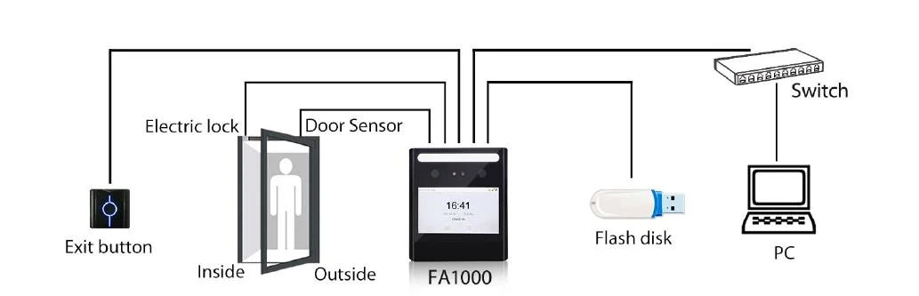 CE FCC Facial Recognition Biometric Time Attendance System with Optional Backup Battery
