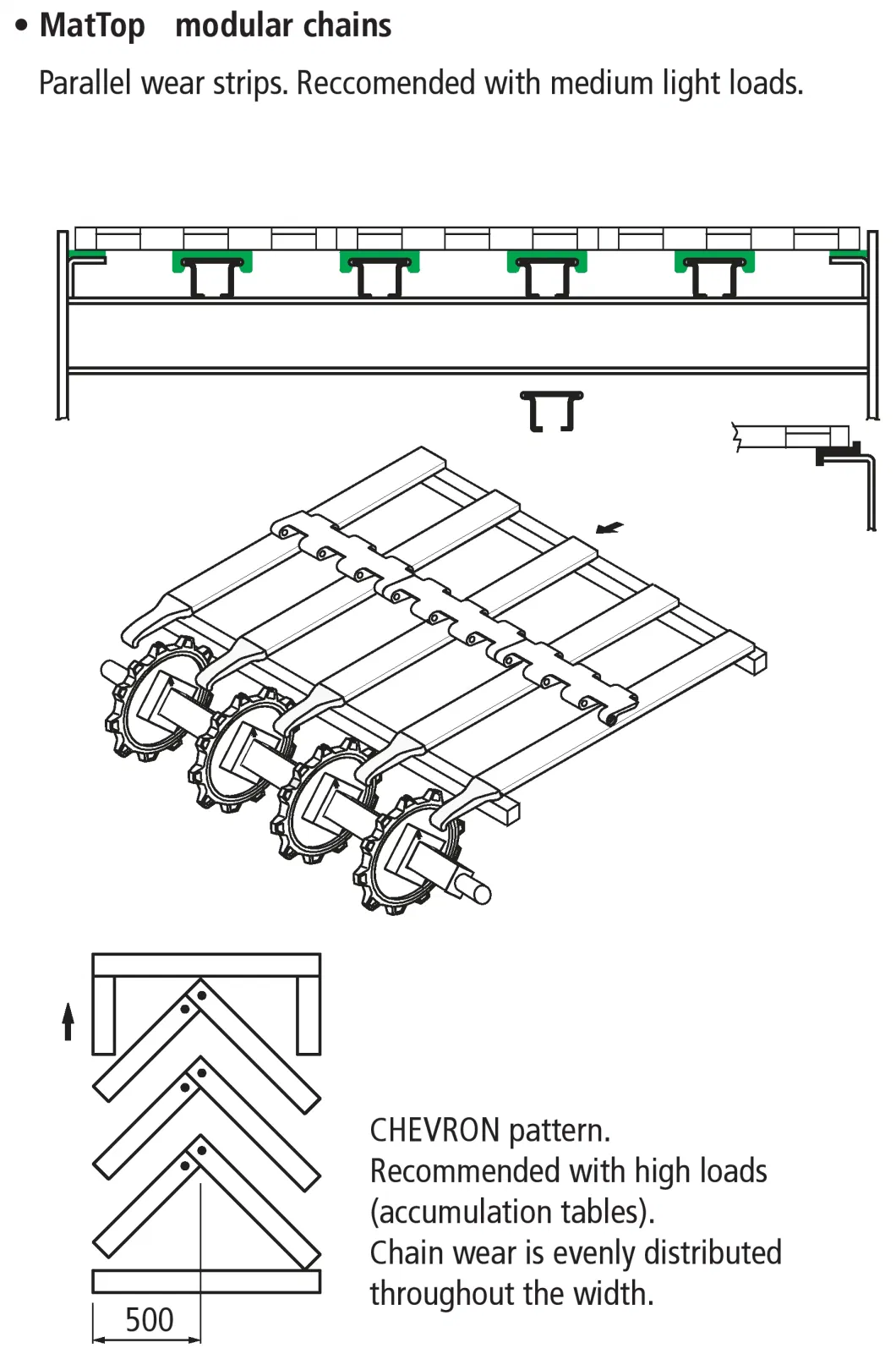 Haasbelts G19 Chain Guide Wearstrip, Conveyor Belt Components