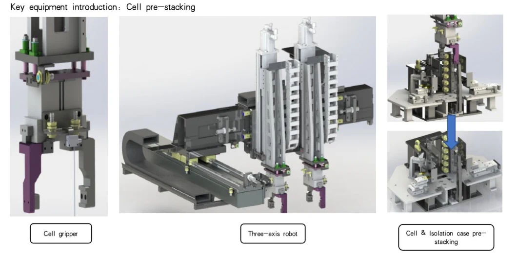 * Electric Car Battery Module Pack Automatic Production Line Battery Assembly Line