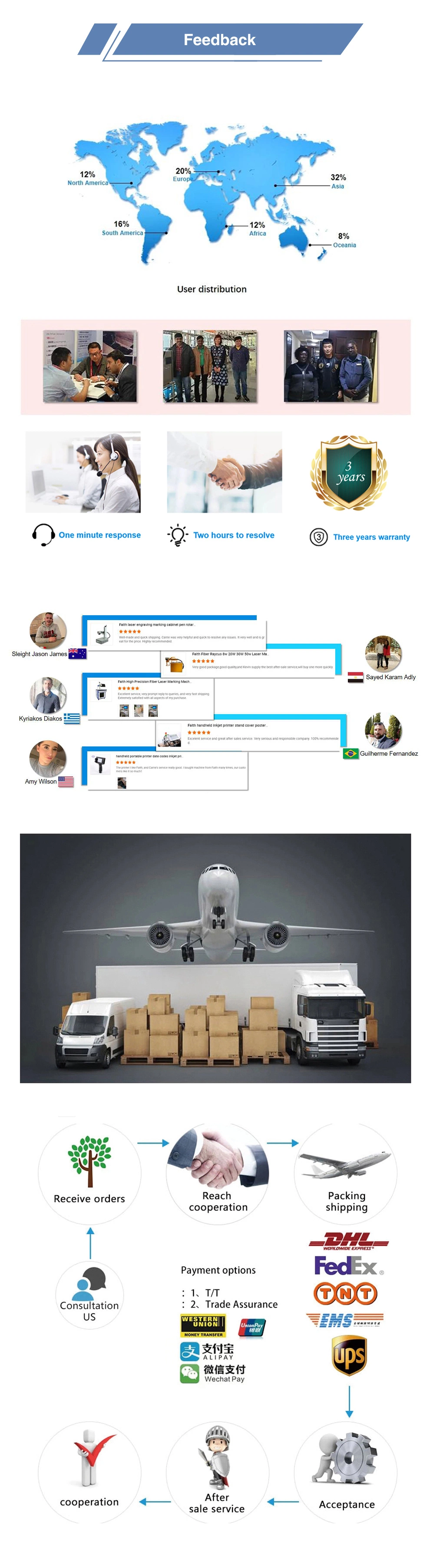 Easy Operate Online Inkjet Printer Multi Printing Head for Carton Box/Packing