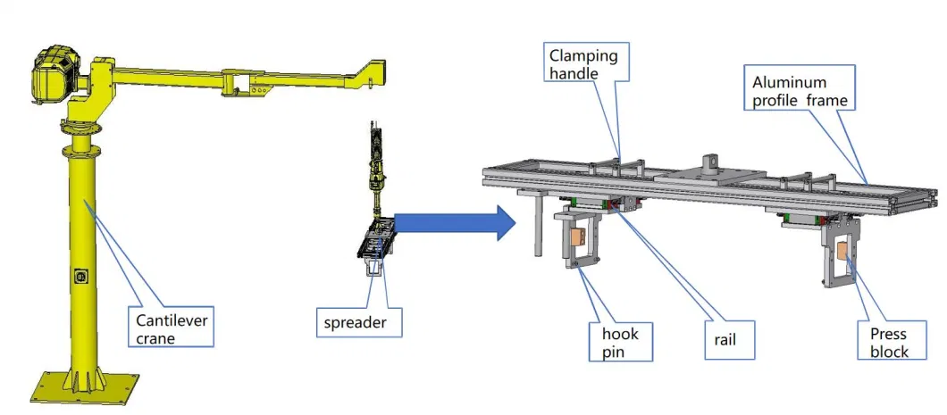 China Manufacture Car Battery Assembly Line Prismatic Battery Production Line Power Battery Assembly Line