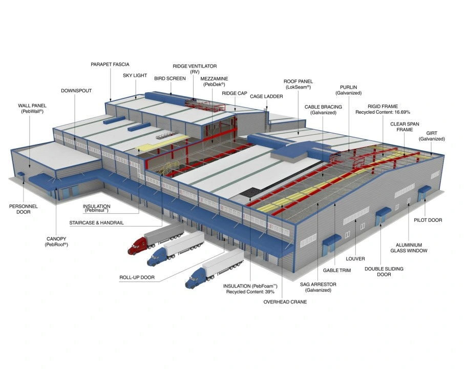 Key Components of Steel Buildings 35% Cost Saving