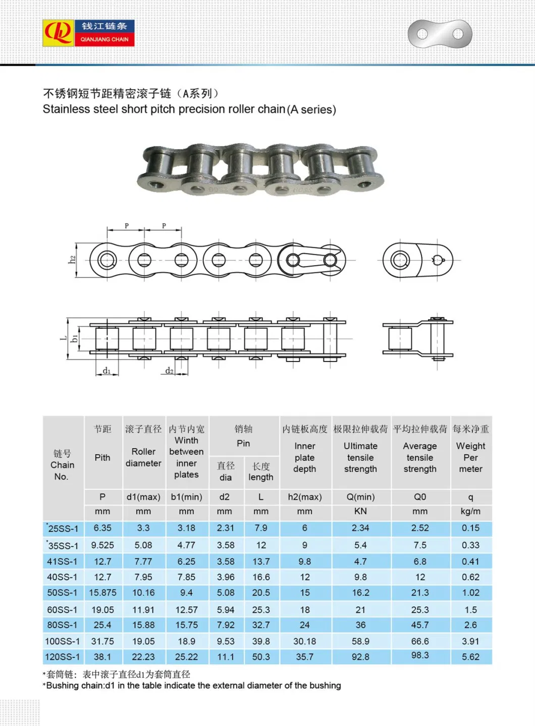 08b-U2 Stainless Steel Short Pitch Roller Chain