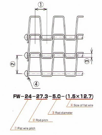 SUS304 Flat Wire Metal Mesh Belt