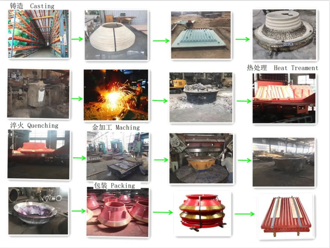 Cone Crusher Mantle &amp; Concave Lower Frame Shaft Dust Collar
