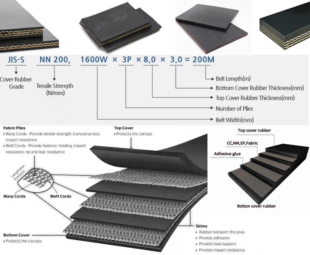 All Types of Conveyor Belt Quality Assurance