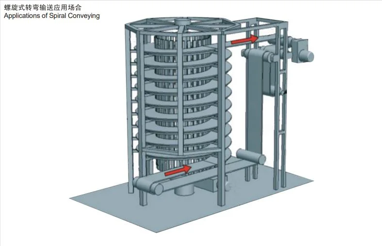 Vertical Lifting Tower Spiral Conveyor Flexible Vertical Conveyor Belt