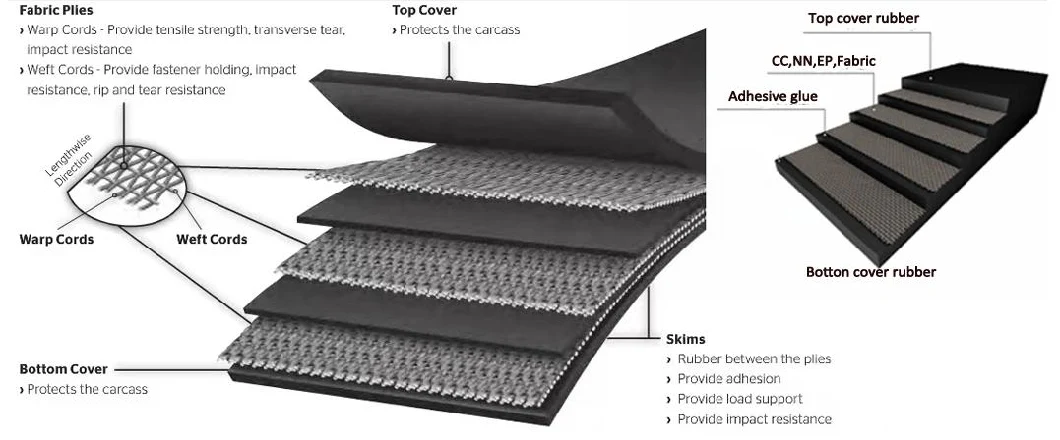 Fire Resistance Multi Ply Ep125 24MPa Rubber Conveyor Belt with Low Price