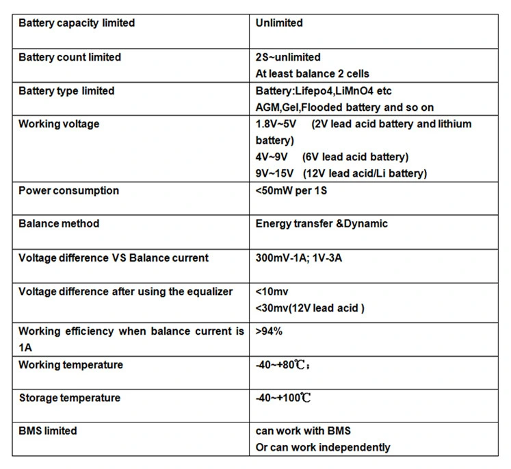 7s Active BMS System for 7s 14s 21s 28s 35s DIY 18650 Solar Batteries