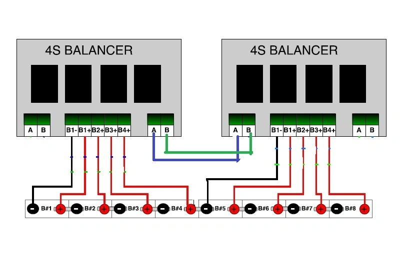 7s Active BMS System for 7s 14s 21s 28s 35s DIY 18650 Solar Batteries