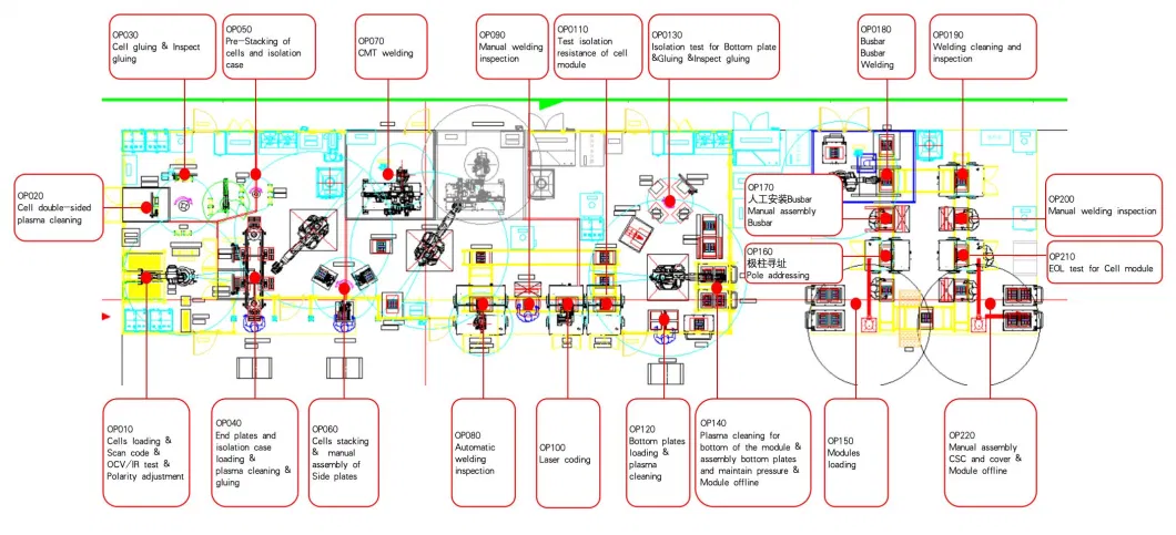 * Electric Car Battery Module Pack Automatic Production Line Battery Assembly Line