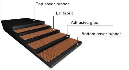 High-Wearing Feature 800 Width Ep700 4 Ply 18 MPa Rubber Conveyor Belt