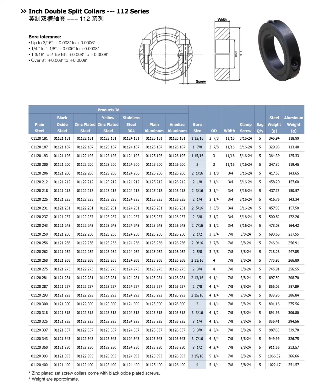 Double Split Clamping Threaded Shaft Collar