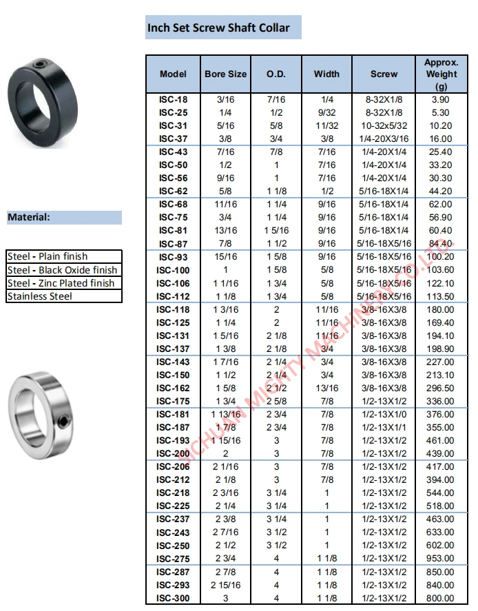 Double Split Locking Shaft Collar with Set Screws