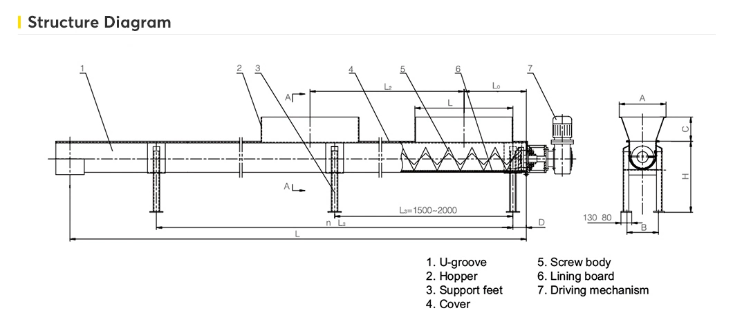 Auger Screw Conveyor Helical Screw Conveyor and Custom Conveyor Systems