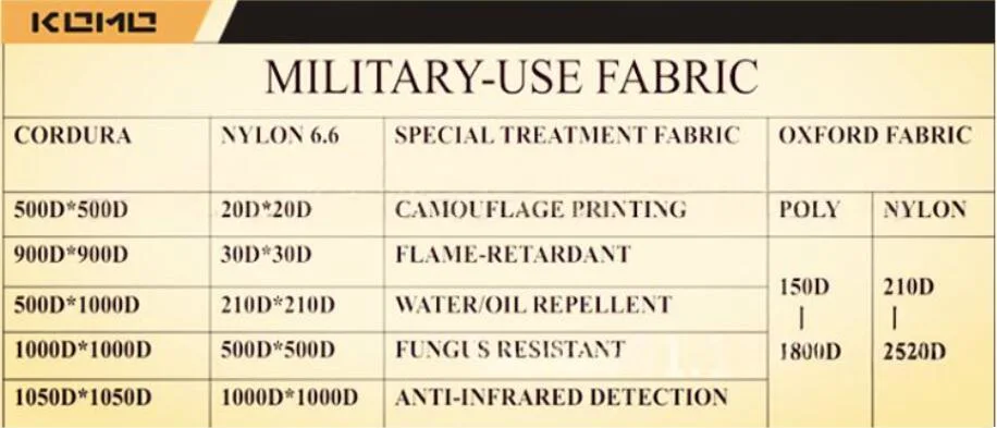 Nylon 66 Oxford Fabric with PU Coated for Turkish Camouflage Printed Fabric