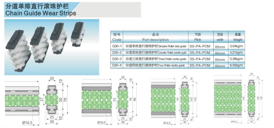 Side Guides with Rollers for Bottling Conveyor Systems