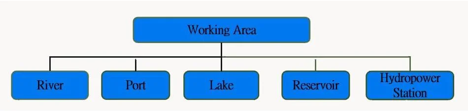 Aquatic Weed Harvester/Water Hyacinth Harvester/ Rubbish Collection Machine/Weed Harvester Boat/Water Surface Cleaning Boat Use for Cutting Grass in Water