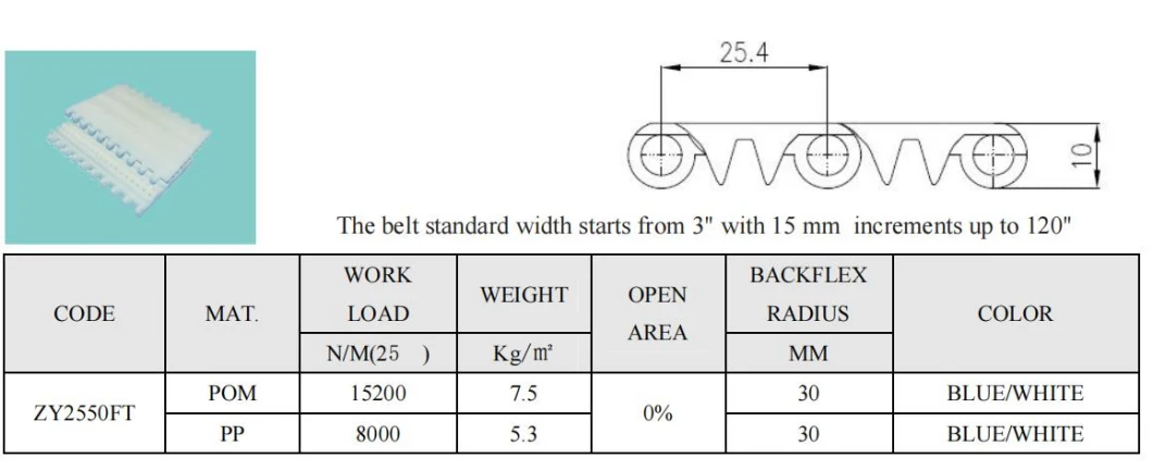 Zy2550FT Plastic Flat Top Modular Belts Flights Height 25mm 50mm