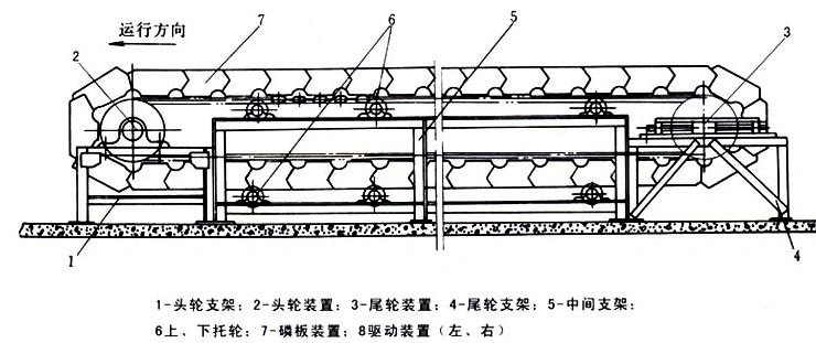 Apron Conveyors for Apron Feeder Systems Carried on Plates