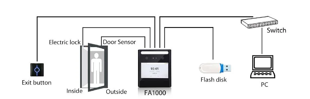 Eface10 Facial Recognition Zk Proximity Card Access Control System with USB Port