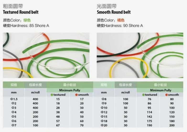 PU Polyurethane Coupling Ring Super Grip Red Smooth Green Rough Round Transmission V Belt