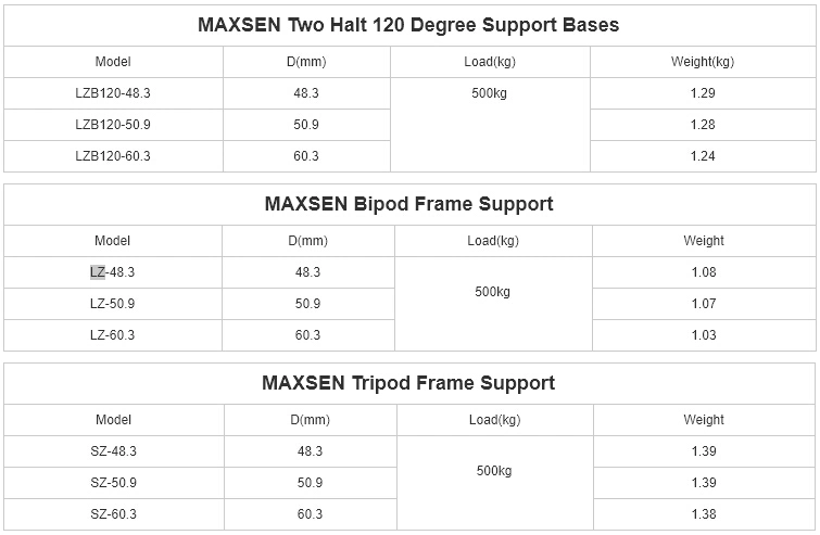 Two and Halt 180 Degree Support Bases for Conveyor System