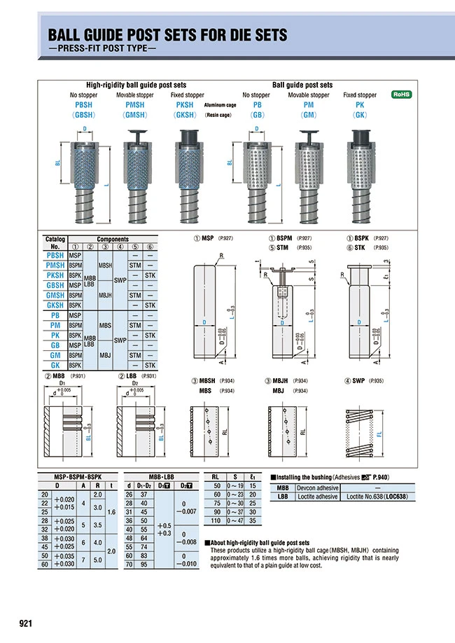 in Stock Product Guide Pillar Shoulder Guide Post Pillar Set Plain Guide Post Sets Shoulder Guide Pillar