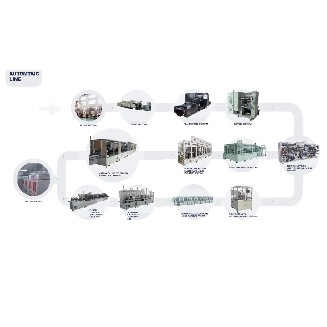 Lithium Ion Battery Pouch Cell Production Line