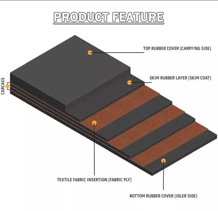 Width 1200mm 1400mm Ep100 Ep200 Ep300 Ep400 Ep500 Ep600 Rubber Conveyor Belt for Coal/Mining/Sand/Stone/Asphalt/Quarry/Foundry/Metallurgy of Industry