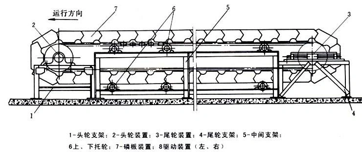 Chain Scraper Conveyor Machine Casting Conveyor for Coal Mine