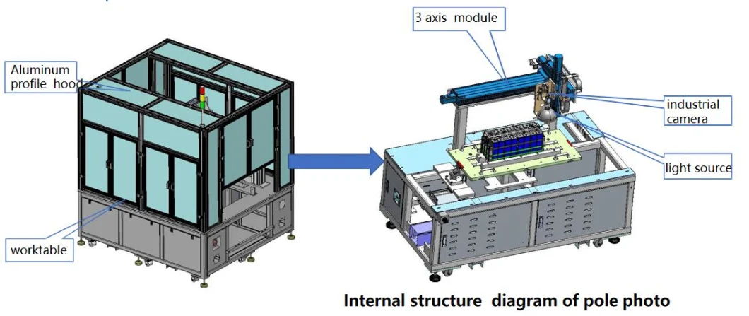 China Manufacture Car Battery Assembly Line Prismatic Battery Production Line Power Battery Assembly Line