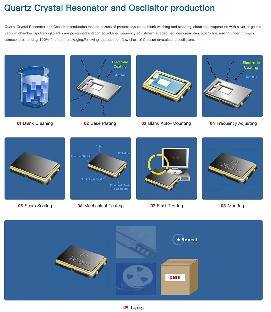 Direct Manufacturer of Crystal Resonator/Oscillator SMD7050 16MHz 12PF 20ppm with Wide Operating Temperature Range for Harsh Environments