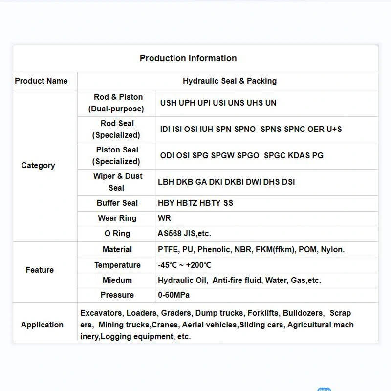 Various of Hydraulic Components