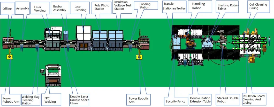 Automatic and Semi Automatic Lithium Battery Module Pack Fully Automatic Battery Production Line Assembly Line for Ess and EV