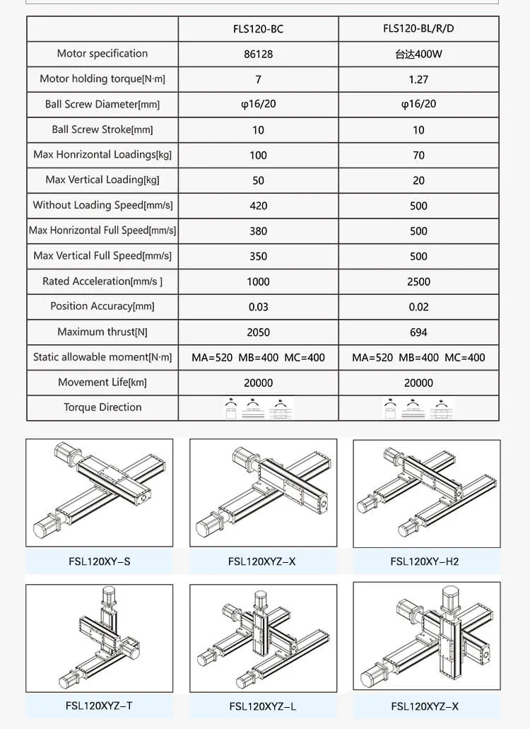 Electrial Linear Rail Guide with Stepper Motor Exposed Left Right Bottom Side