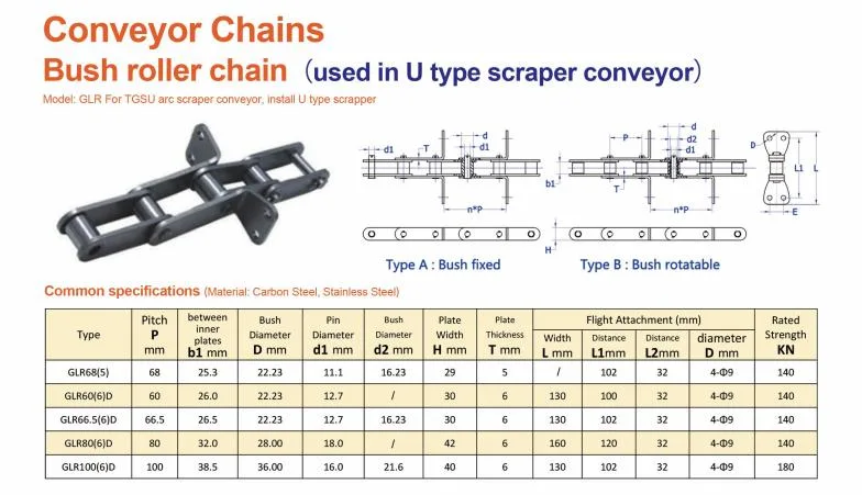 Conveyor Chain Block Stainless Steel Table Top Conveyor Chain