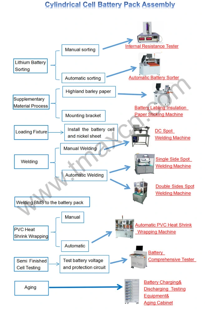 TMAXCN Brand Automatic 18650 21700 Li Ion Battery Manufacturing Machine Line for Cylindrical Cell Making