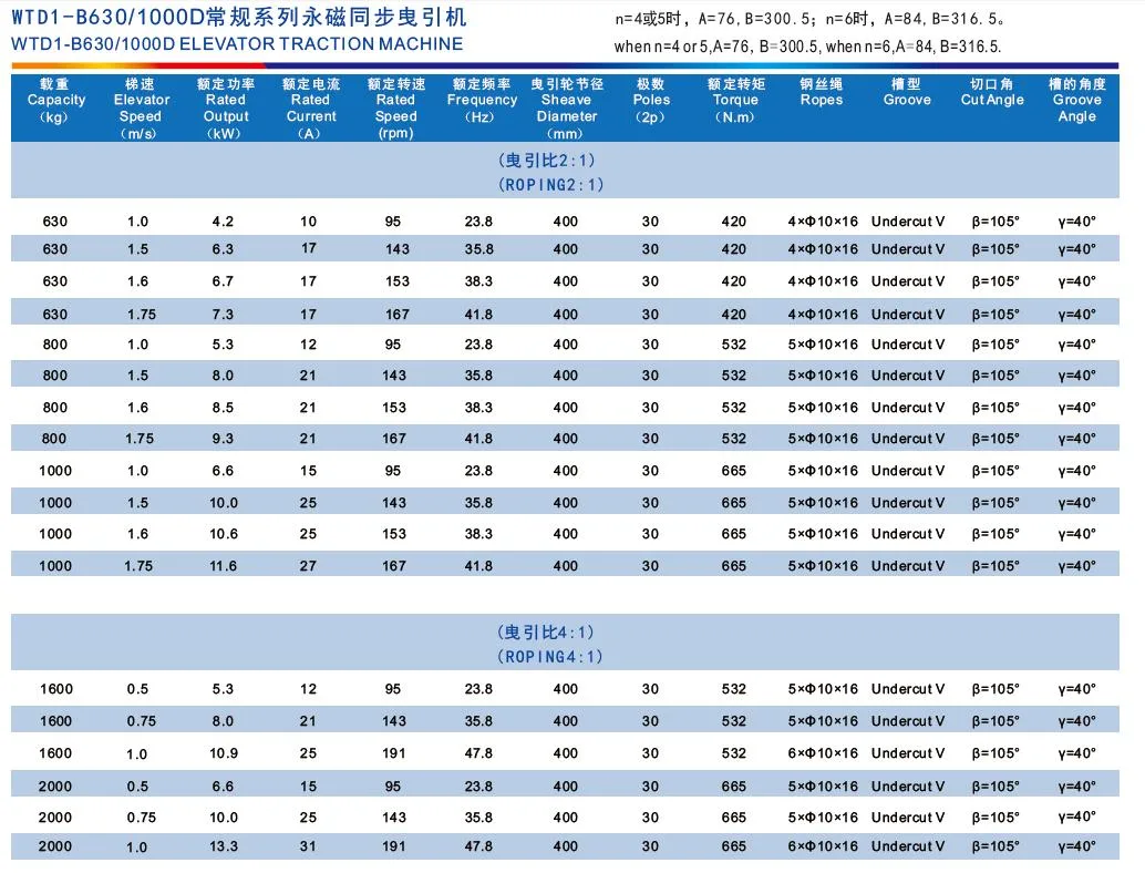 Elevator Motor Traction Machine Elevator Components Passenger Lift Components for 8-13 Passengers Elevator