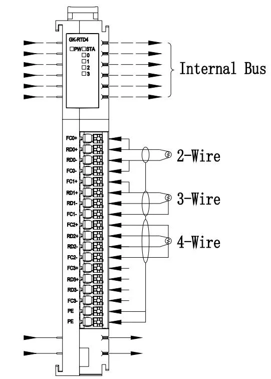 -40 to 85 &deg; C Operating Temperature 4 Channel Rtd Thermal Resistance I/O Module