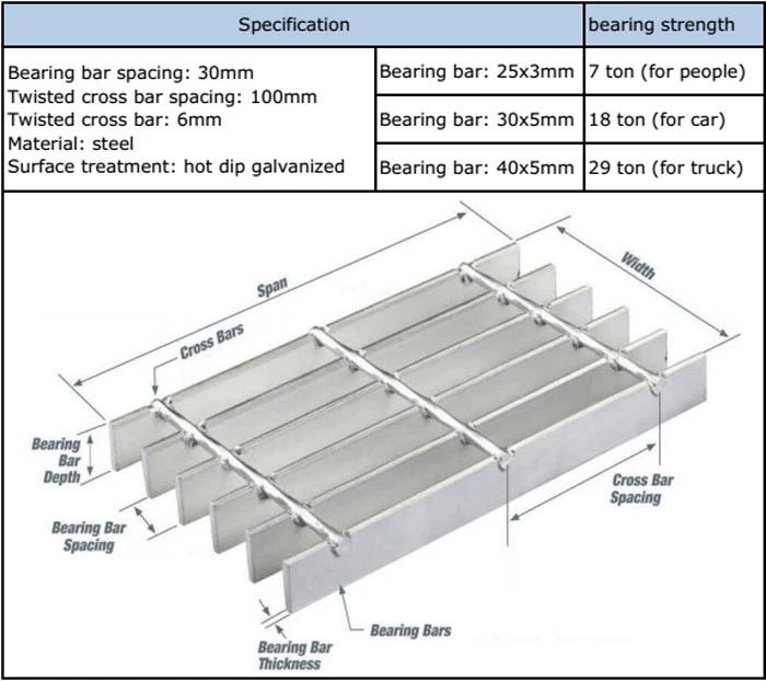 Hot Dipped Galvanized Open End Grating Walkway Grid Manufacturer