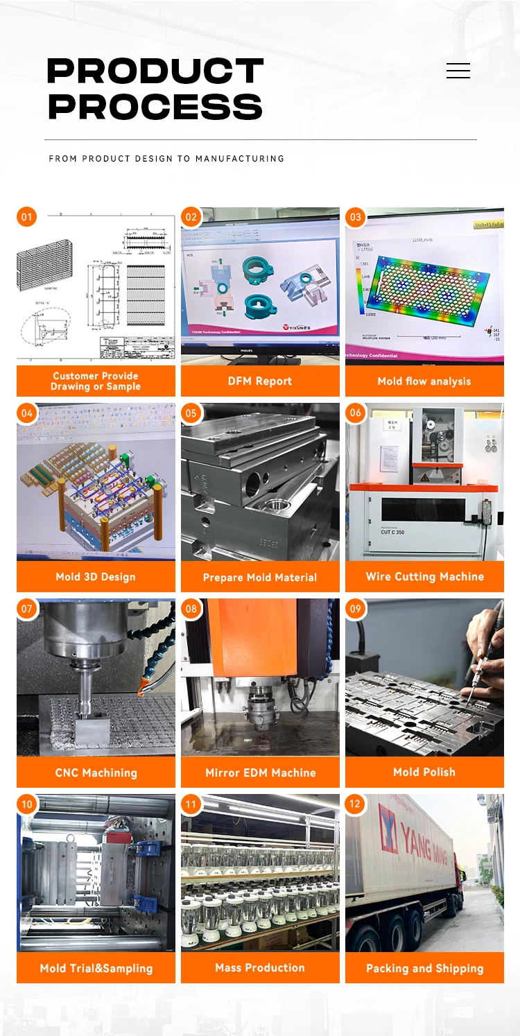 Plastic Injection Mould Making Moulding Services Customization Custom Customized Products/Parts/Components/Accessories Manufacturing for Various Industries