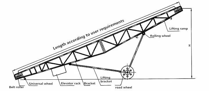 B500, 650, 800, 1000 Custom Easy to Operate Gravity PVC Belt Conveyor System