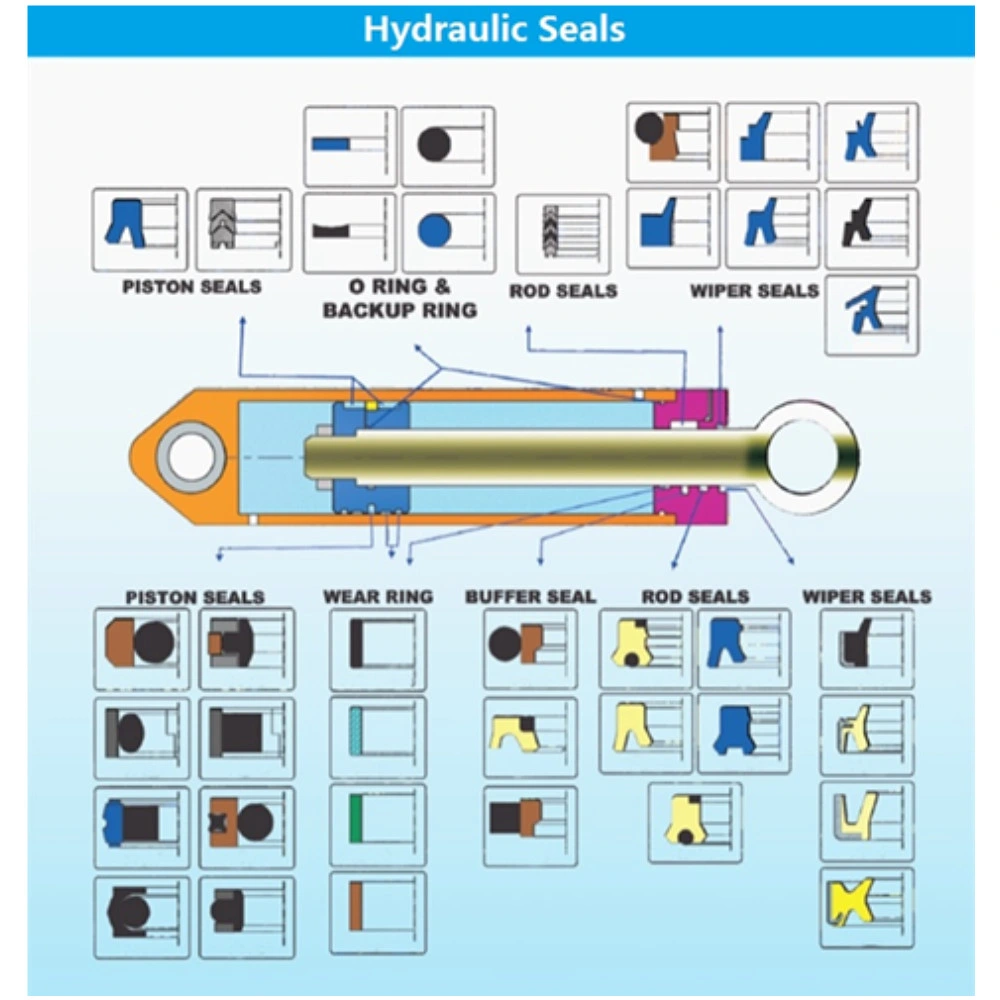 Various of Hydraulic Components
