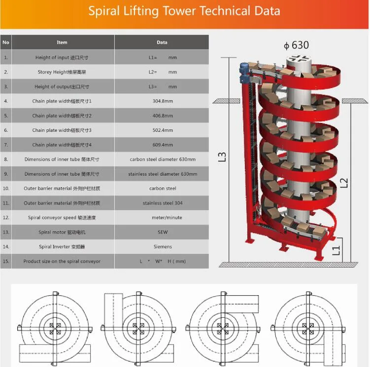 Joinsun Palletizing Solution Spiral Elevator Conveyor Manufacturer China